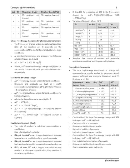 CSIR NET Life Science Book - Quick Revision Theory Book - Life Science Fundamental Concepts with 5000+ Exam Pointers for NTA CSIR NET JRF, GATE, DBT, ICMR, SET & BARC
