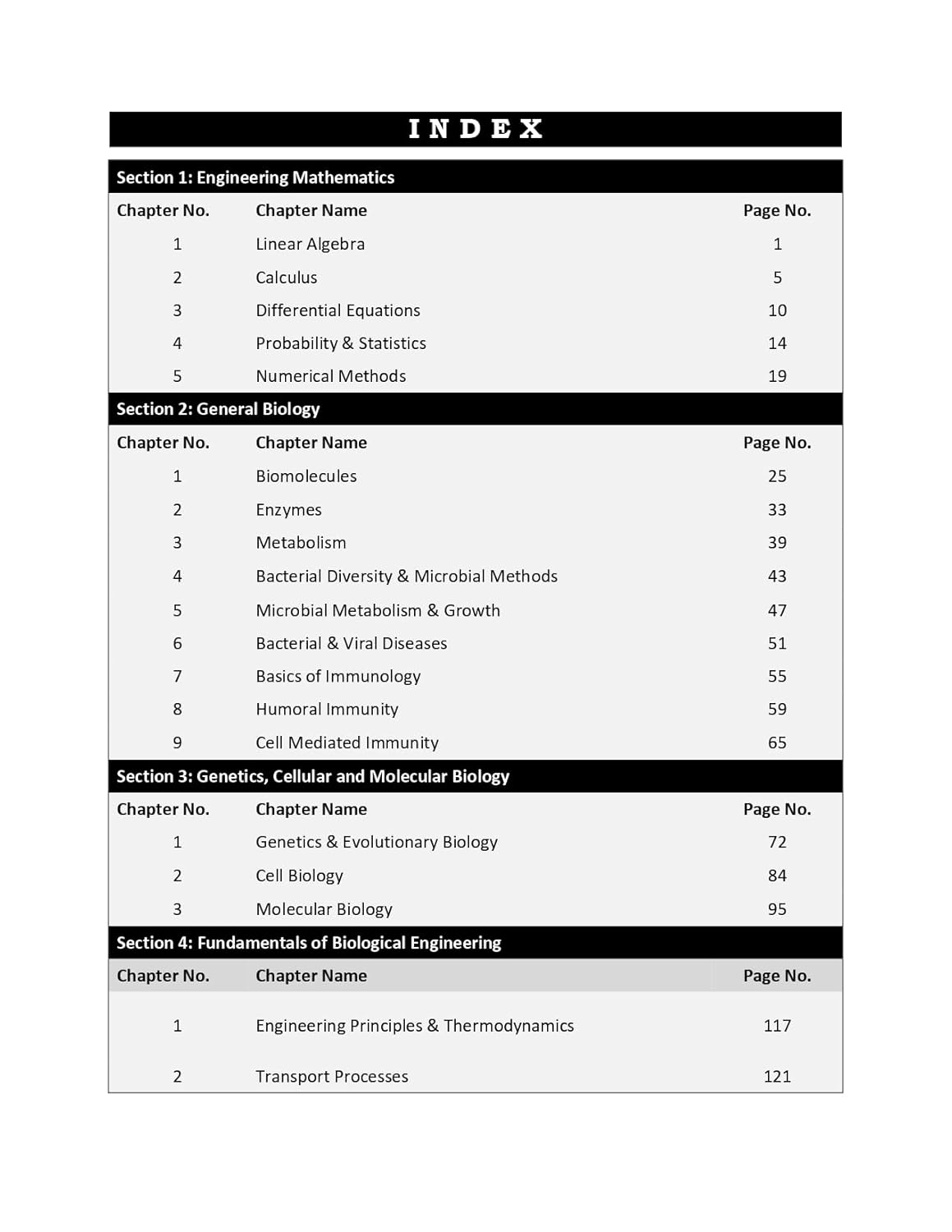 GATE Biotechnology Practice Questions Book 2026 1500+ Chapterwise sorted Most Probable Questions with Detailed Solutions