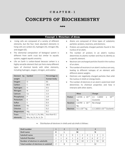 CSIR NET Life Science Book - Quick Revision Theory Book - Life Science Fundamental Concepts with 5000+ Exam Pointers for NTA CSIR NET JRF, GATE, DBT, ICMR, SET & BARC
