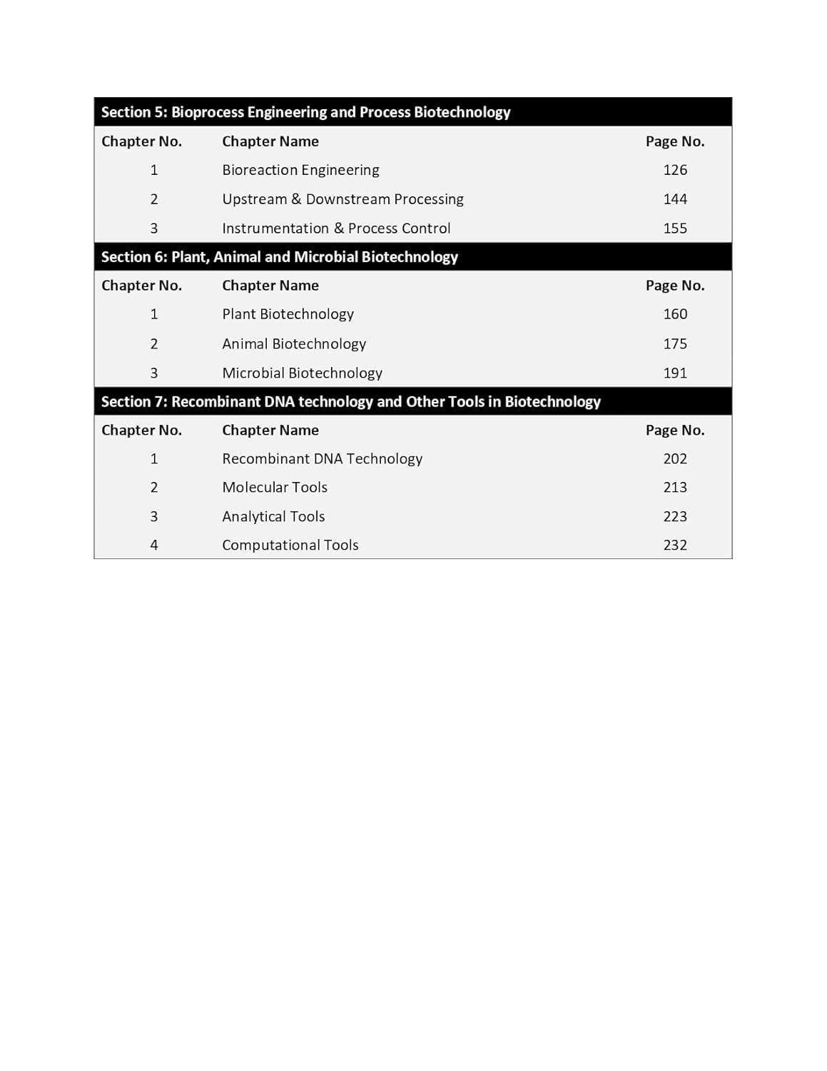 GATE Biotechnology Practice Questions Book 2026 1500+ Chapterwise sorted Most Probable Questions with Detailed Solutions
