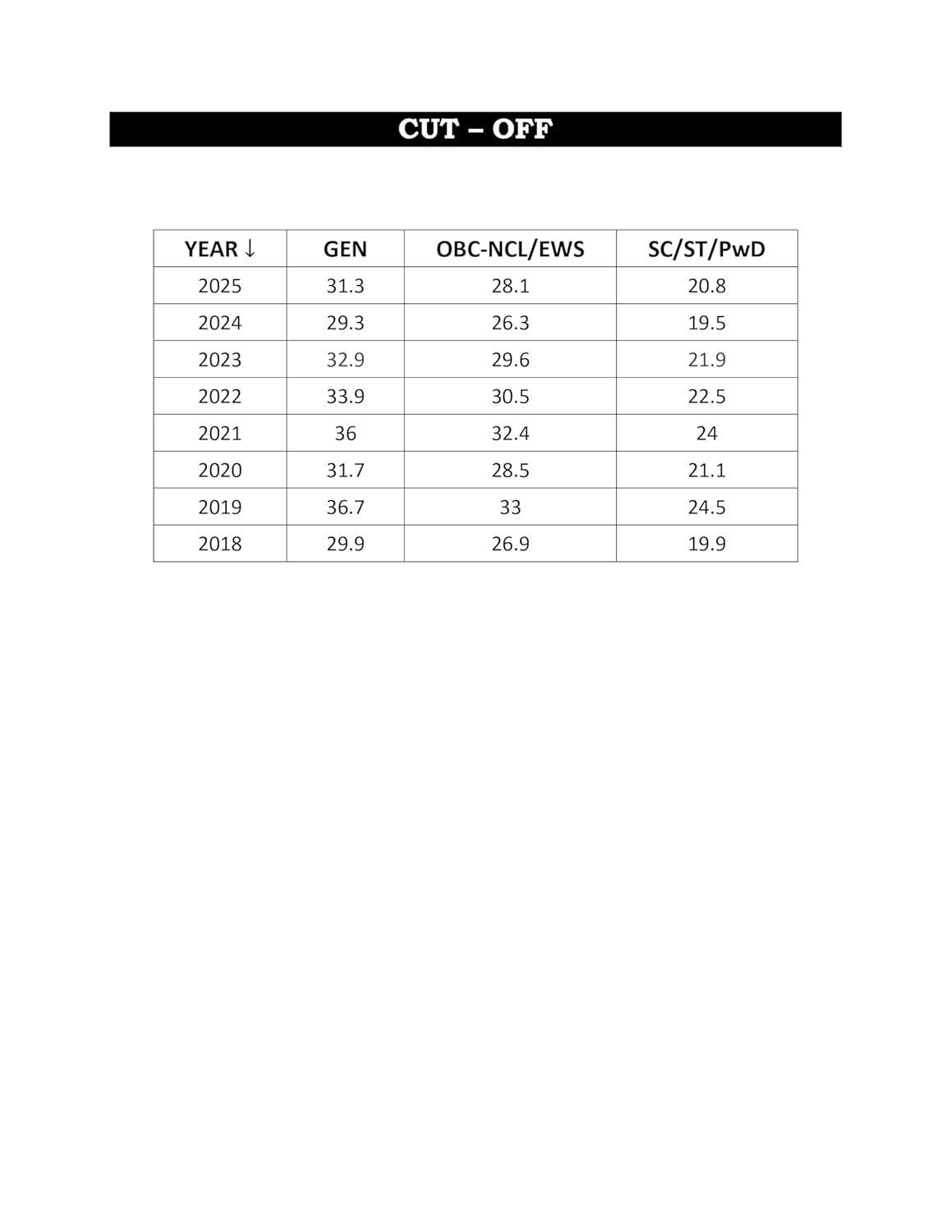GATE Life Science PYQ Book 2026 Previous Year Solved Papers (2000 to 2025) Topic Wise Sorted with Detailed Solutions