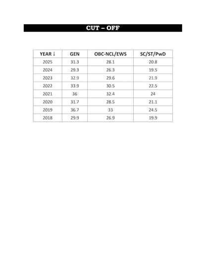 GATE Life Science PYQ Book 2026 Previous Year Solved Papers (2000 to 2025) Topic Wise Sorted with Detailed Solutions
