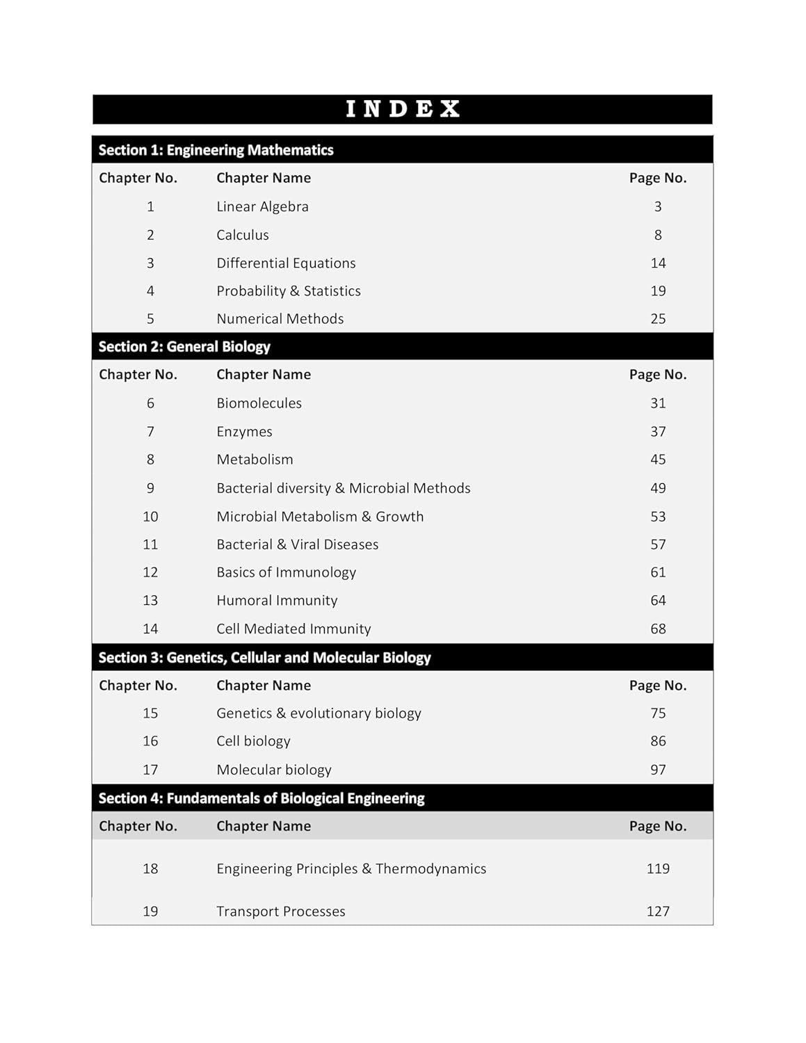 GATE Biotechnology PYQ Book 2026 Previous Year Solved Papers (2000 to 2025) Topic Wise Sorted with Detailed Solutions