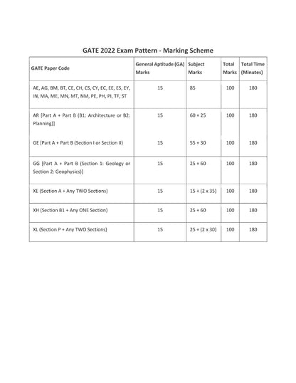 GATE General Aptitude Book 2025| Previous Year Solved Papers (2011 to 2025) & Comprehensive Theory with Practice Questions