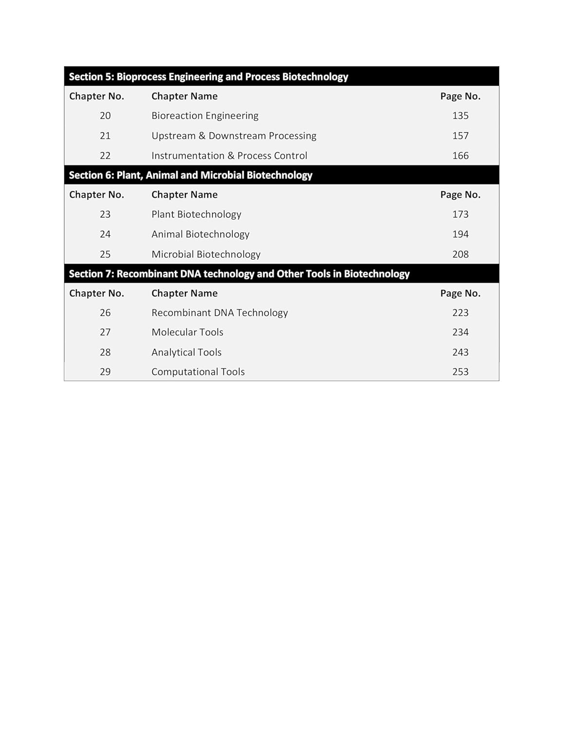 GATE Biotechnology PYQ Book 2026 Previous Year Solved Papers (2000 to 2025) Topic Wise Sorted with Detailed Solutions