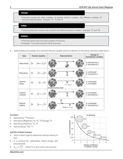 CSIR NET Life Science Book - Quick Revision Theory Book - Life Science Fundamental Concepts with 5000+ Exam Pointers for NTA CSIR NET JRF, GATE, DBT, ICMR, SET & BARC