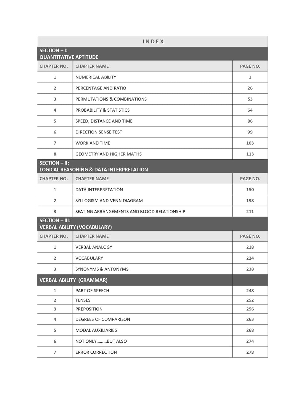 GATE General Aptitude Book 2025| Previous Year Solved Papers (2011 to ...