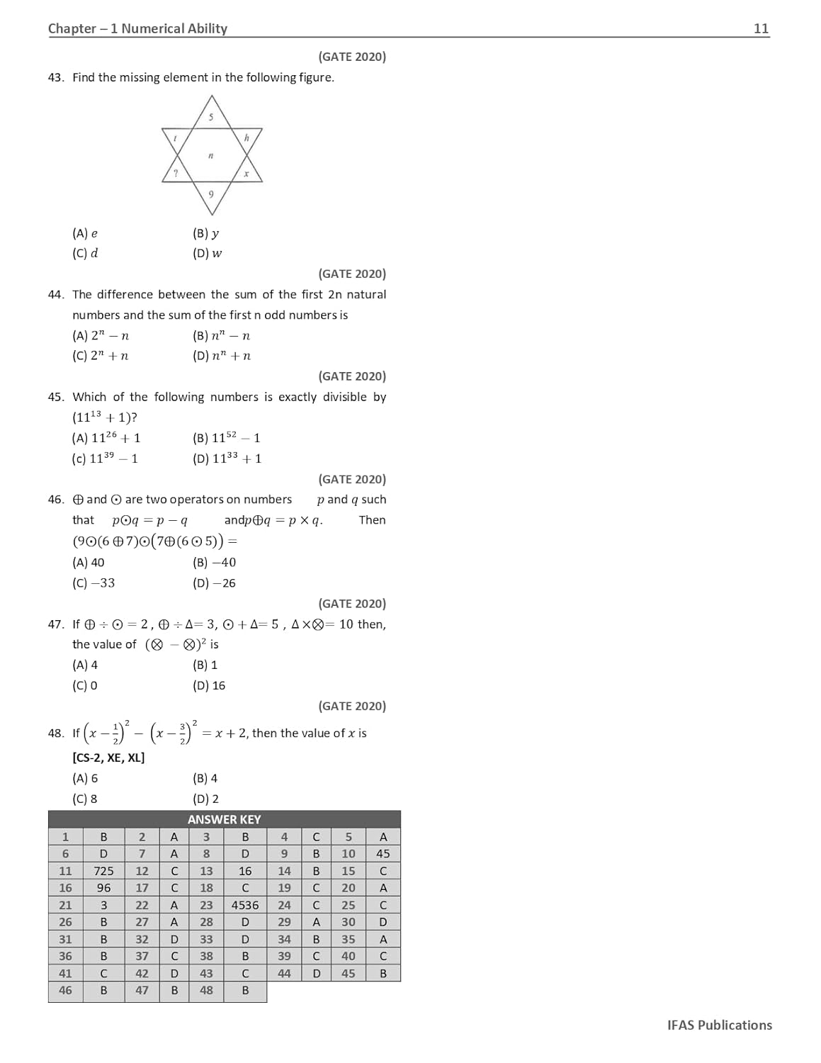 GATE General Aptitude Book 2025| Previous Year Solved Papers (2011 to 2025) & Comprehensive Theory with Practice Questions