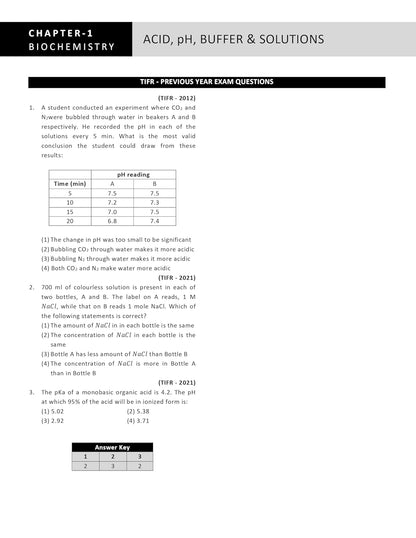 TIFR Biology (JGEEBILS Biological Science) Topic Wise Sorted Previous Year Questions Papers with Answers and Detailed Solutions | Useful for IIT JAM, GAT-B, CUET-PG, CSIR NET & GATE Examinations