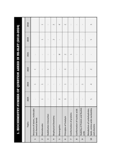 NE-SLET Life Science PYQ Book 2025 Previous Year Solved Papers (2018-2025) with 3 Mock Test Topic wise Sorted with Detailed Solutions