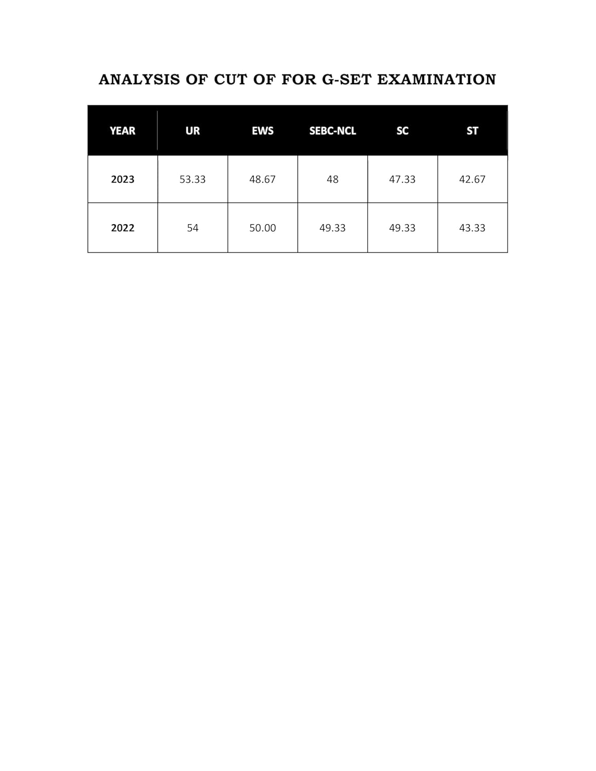 GJ SET Life Science PYQ Book 2025 Previous Year Solved Papers with 3 Mock Test Topic wise Sorted with Detailed Solutions
