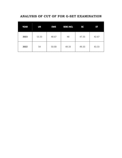 GJ SET Life Science PYQ Book 2025 Previous Year Solved Papers with 3 Mock Test Topic wise Sorted with Detailed Solutions