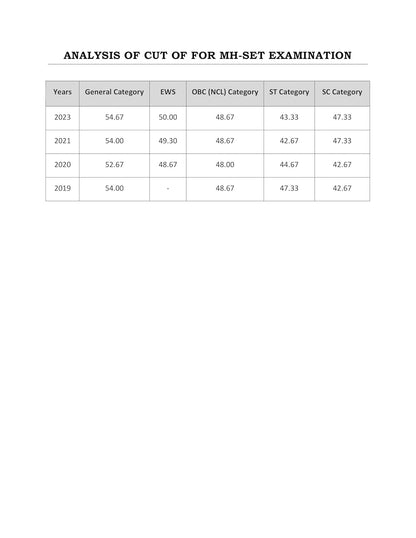 MH SET Life Science PYQ Book 2026 Previous Year Solved Papers with 3 Mock Test Topic wise Sorted with Detailed Solutions