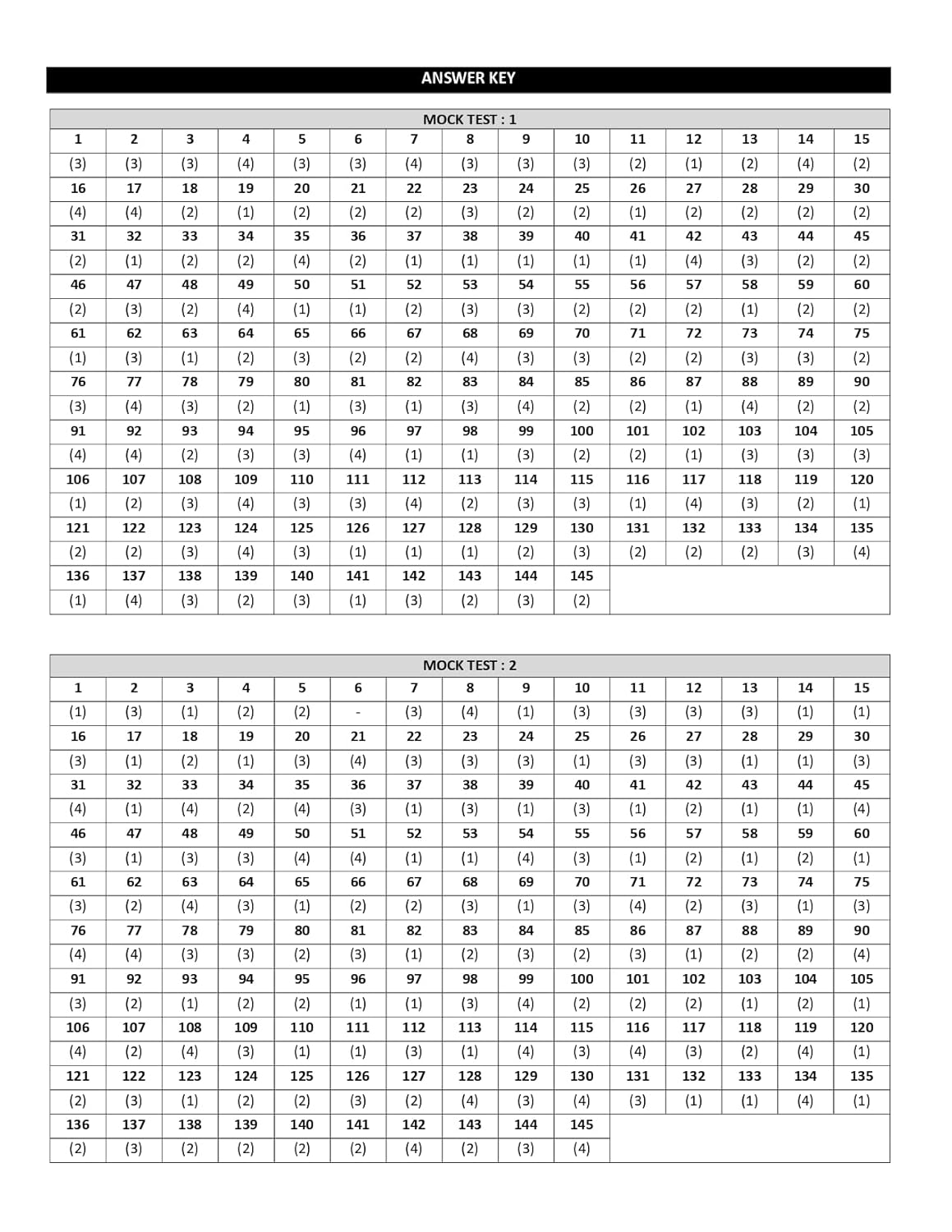 CSIR NET Life Science 2025 Book - Mock Test Papers for Rank Booster