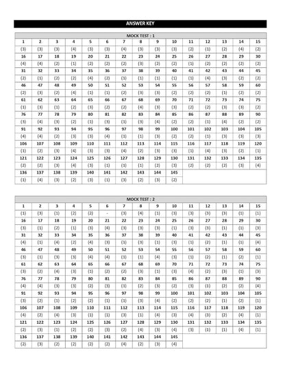 CSIR NET Life Science 2025 Book - Mock Test Papers for Rank Booster